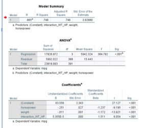 How To Interpret The Interaction Between Two Continuous Variables