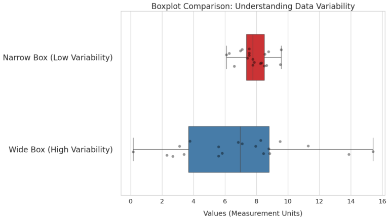 Boxplot Analysis