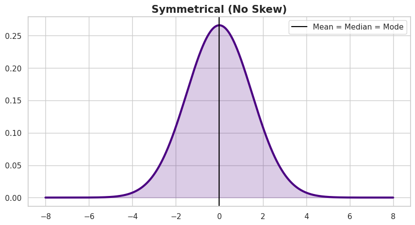 Figure of Example of Symmetrical (Zero Skew)